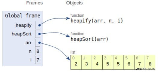 Chương trình Python cho Sắp xếp đống 