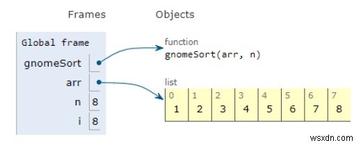 Chương trình Python cho Gnome Sort 