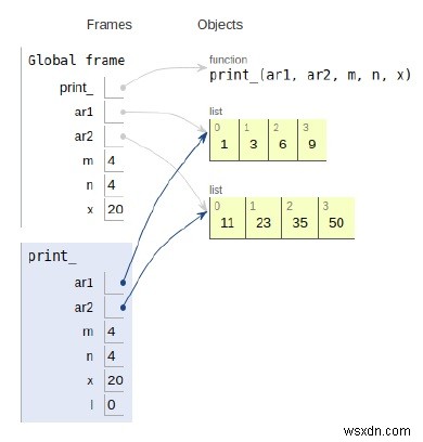 Chương trình Python để Tìm cặp gần nhất từ ​​hai mảng đã sắp xếp 