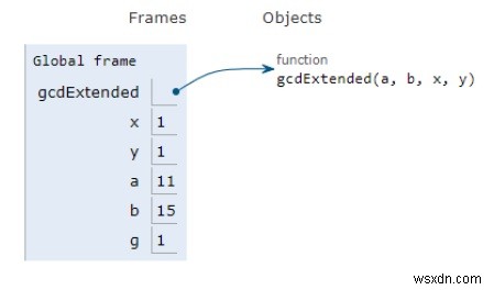 Chương trình Python cho các thuật toán Euclid mở rộng 