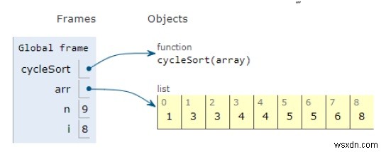 Chương trình Python để sắp xếp chu kỳ 