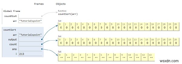 Chương trình Python để sắp xếp đếm 
