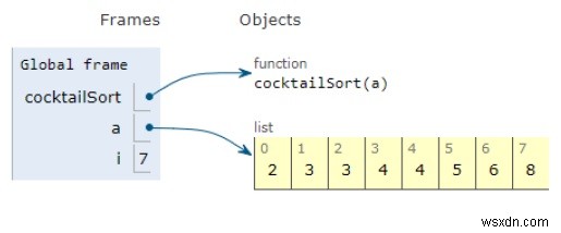 Chương trình Python để sắp xếp cocktail 