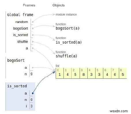 Chương trình Python cho BogoSort hoặc Hoán vị sắp xếp 