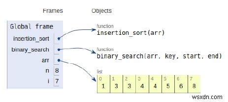 Chương trình Python cho Sắp xếp Chèn nhị phân 