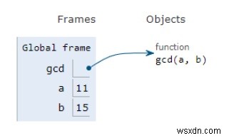 Chương trình Python cho các thuật toán Euclid cơ bản 