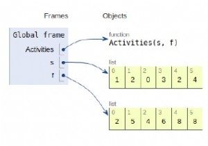 Chương trình Python cho vấn đề lựa chọn hoạt động 