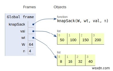 Chương trình Python cho vấn đề 0-1 Knapsack 