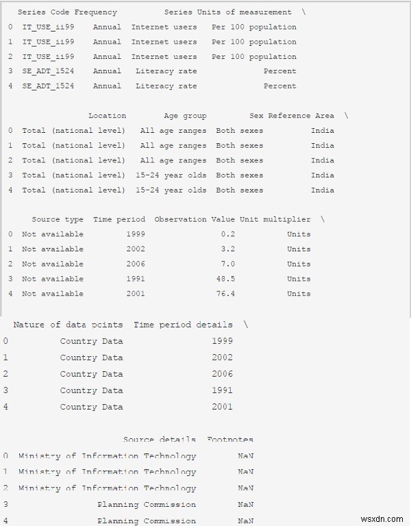 Phân tích dữ liệu và trực quan hóa với chương trình Python 