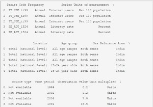 Phân tích và Trực quan hóa dữ liệu với Python (Pandas & Matplotlib)