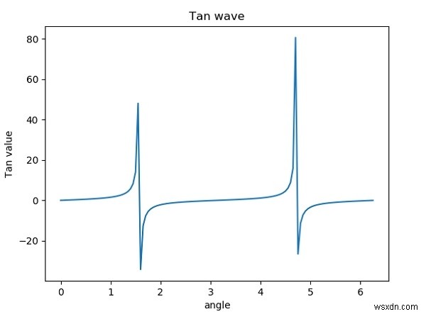 Vẽ đồ thị bằng Python 