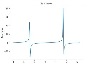 Vẽ đồ thị trong Python với Matplotlib