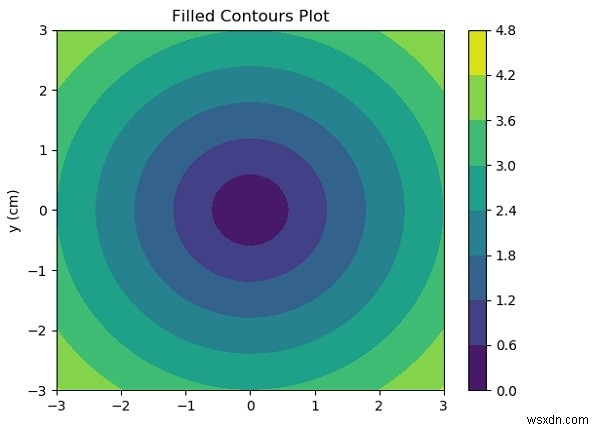 Vẽ đồ thị bằng Python 