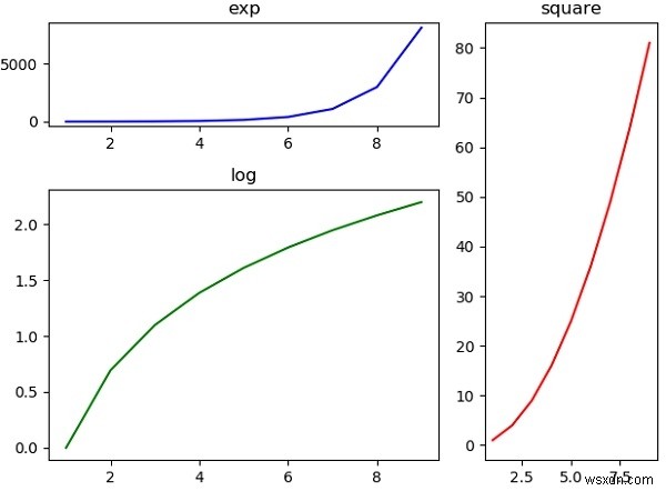 Vẽ đồ thị bằng Python 