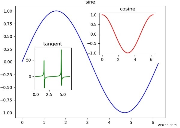 Vẽ đồ thị bằng Python 