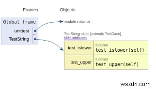 Kiểm tra đơn vị trong Chương trình Python sử dụng Unittest 