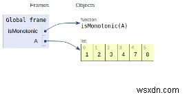 Chương trình Python để kiểm tra xem mảng đã cho có phải là Monotonic hay không 