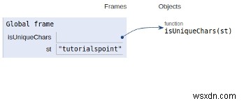 Chương trình Python để kiểm tra xem một chuỗi có chứa tất cả các ký tự duy nhất hay không 