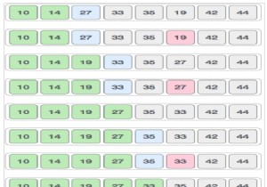 Sắp xếp lựa chọn trong chương trình Python 