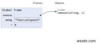 Xóa ký tự thứ n khỏi một chuỗi trong chương trình Python 