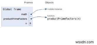 Tích các thừa số nguyên tố duy nhất của một số trong Chương trình Python 