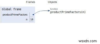 Tích các thừa số nguyên tố duy nhất của một số trong Chương trình Python 