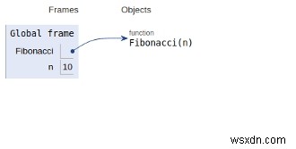 Số Fibonacci thứ N trong Chương trình Python 