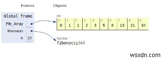 Số Fibonacci thứ N trong Chương trình Python 