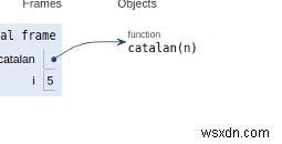 Số Catalan thứ N trong Chương trình Python 