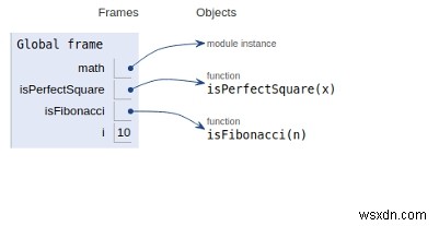 Làm cách nào để kiểm tra xem một số nhất định có phải là số Fibonacci trong Chương trình Python hay không? 