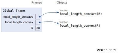 Tiêu cự của gương cầu trong Chương trình Python 