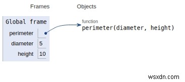 Tìm chu vi của một hình trụ trong Chương trình Python 