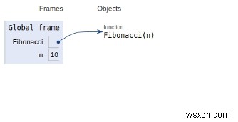Chương trình Python cho số Fibonacci 