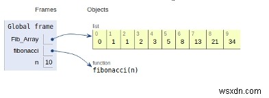 Chương trình Python cho số Fibonacci 