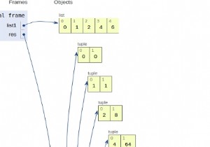 Chương trình Python tạo danh sách tuple từ danh sách cho trước với số và lập phương của nó