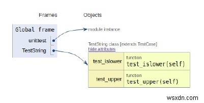 Kiểm tra đơn vị bằng Python bằng Unittest 