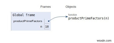 Chương trình Python cho Sản phẩm của các thừa số nguyên tố duy nhất của một số 