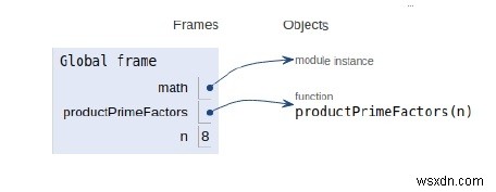Chương trình Python cho Sản phẩm của các thừa số nguyên tố duy nhất của một số 