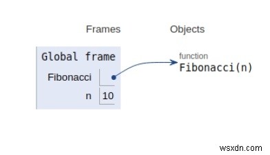 Chương trình Python cho số Fibonacci thứ n 