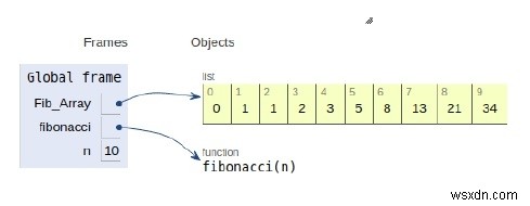 Chương trình Python cho số Fibonacci thứ n 