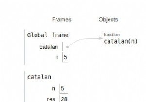 Chương trình Python cho số Catalan thứ n 