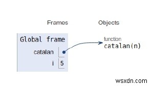 Chương trình Python cho số Catalan thứ n 