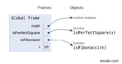 Chương trình Python cho Cách kiểm tra xem một số nhất định có phải là số Fibonacci không? 