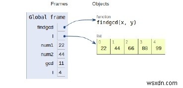 Chương trình Python cho GCD của nhiều hơn hai (hoặc mảng) số 