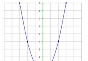 Chương trình Python để tìm đỉnh, tiêu điểm và ma trận trực tiếp của một parabol 