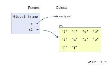 Hoạt động nội bộ của Set in Python 