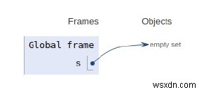 Hoạt động nội bộ của Set in Python 