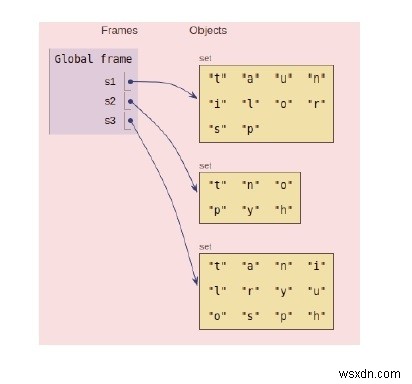 Hoạt động nội bộ của Set in Python 