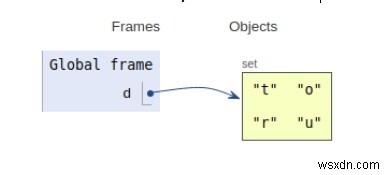 Hoạt động nội bộ của Python 