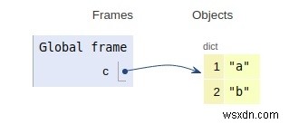 Hoạt động nội bộ của Python 